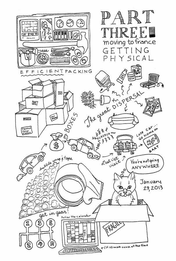 drawing about packing